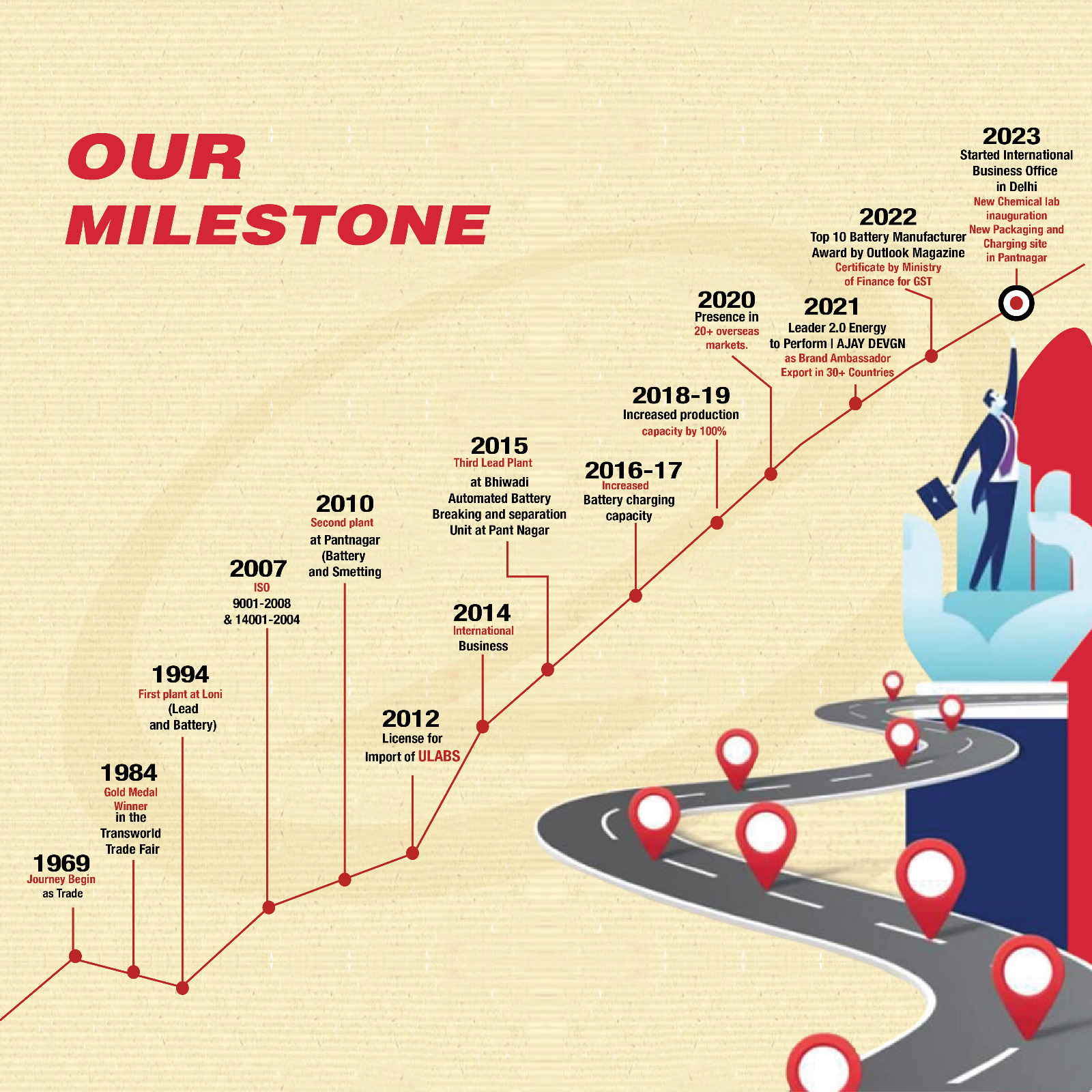 Leader Battery Company Journey